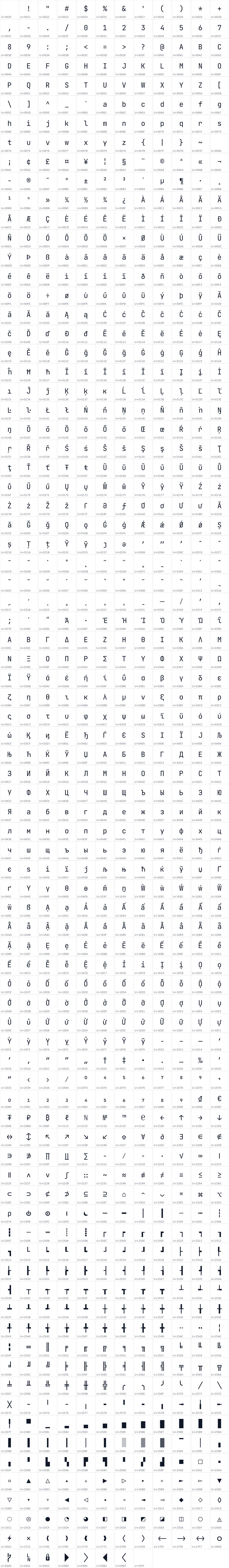All 980 characters in Jyutping Mono