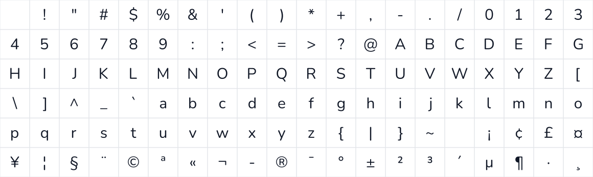 The first characters in Jyutping Rounded