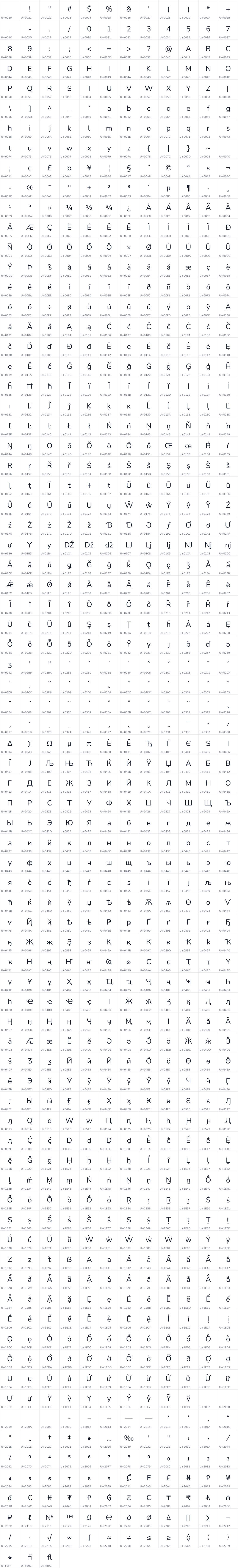 All 939 characters in Jyutping Rounded
