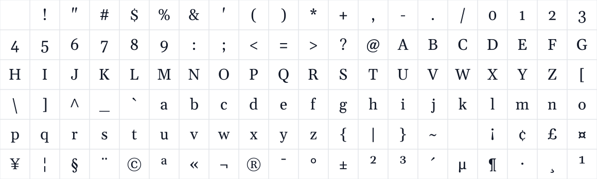 The first characters in Jyutping Serif