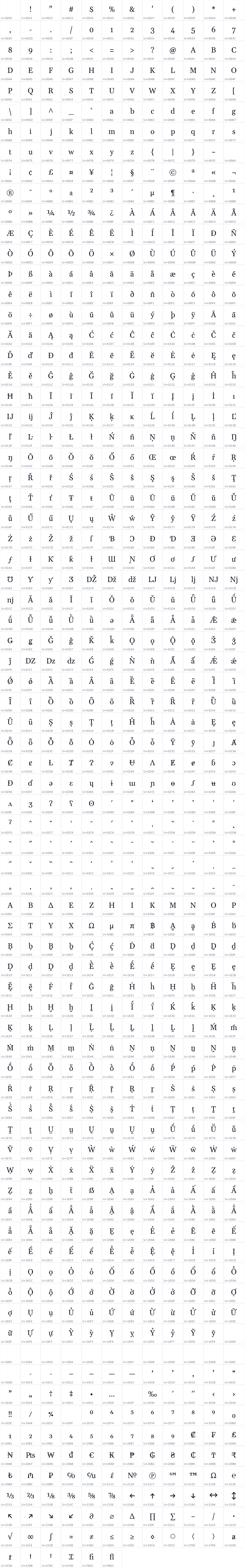 All 918 characters in Jyutping Serif