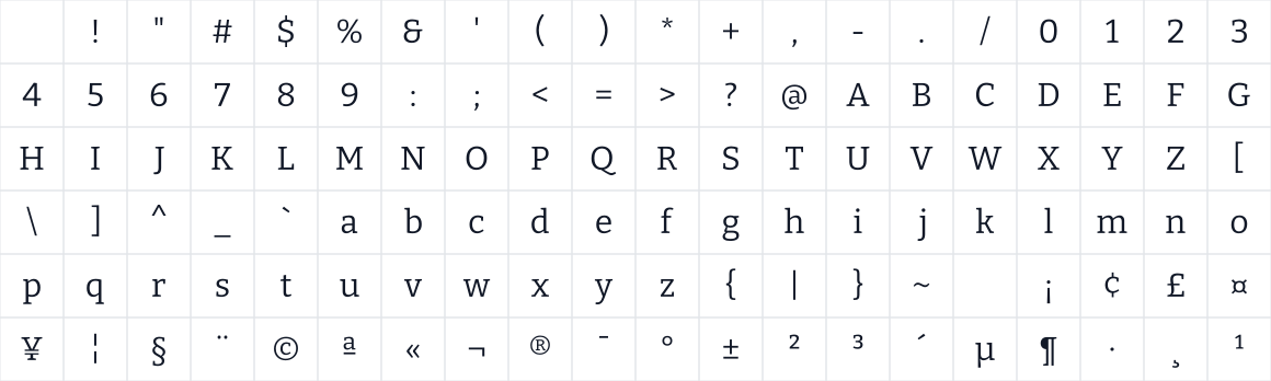 The first characters in Jyutping Slab