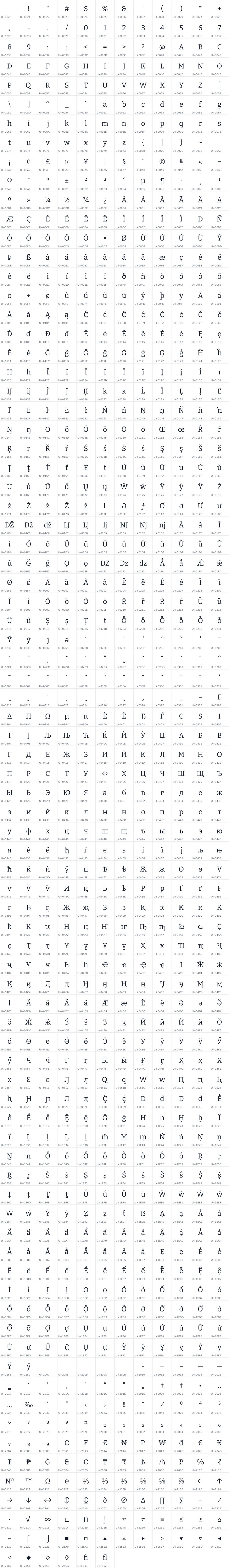 All 978 characters in Jyutping Slab