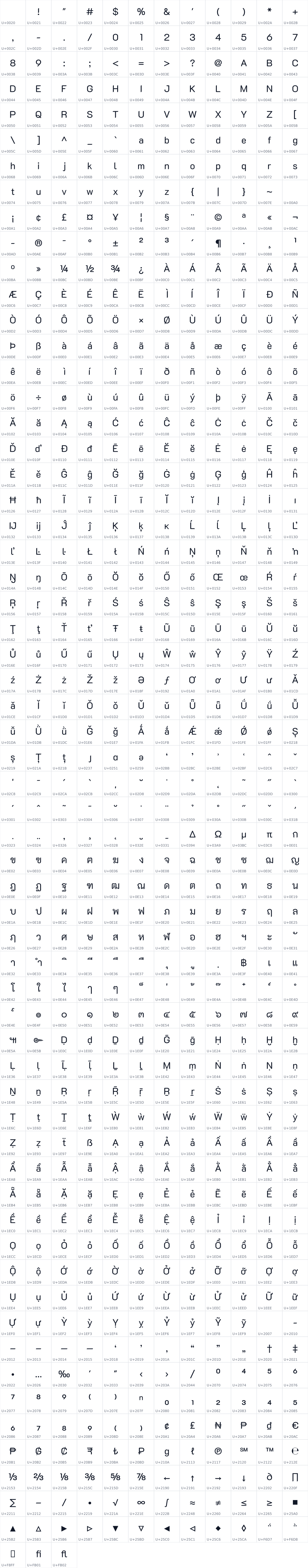 All 723 characters in K2D