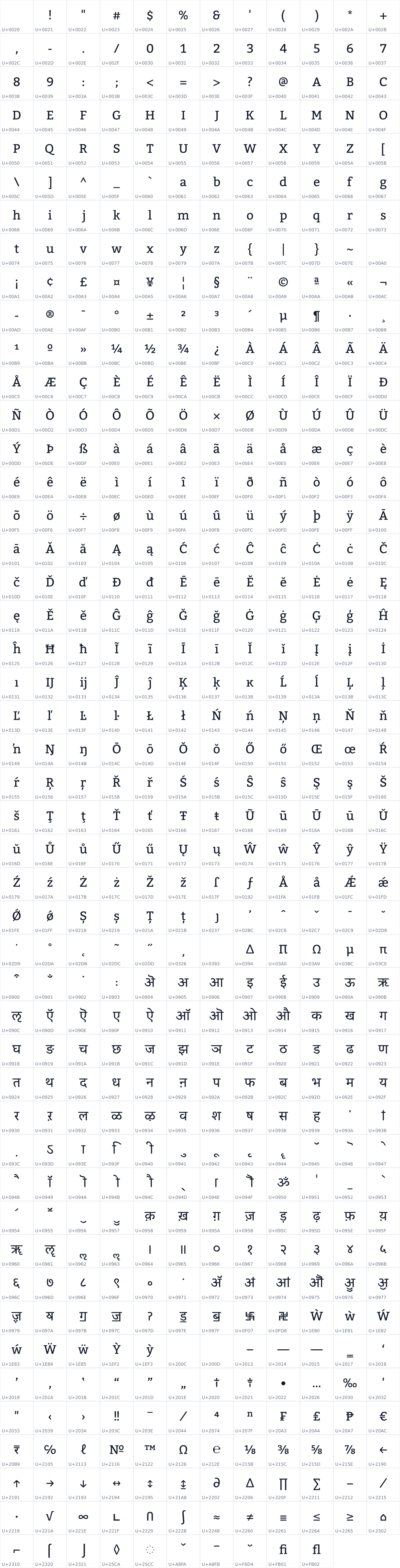 All 562 characters in Kadwa