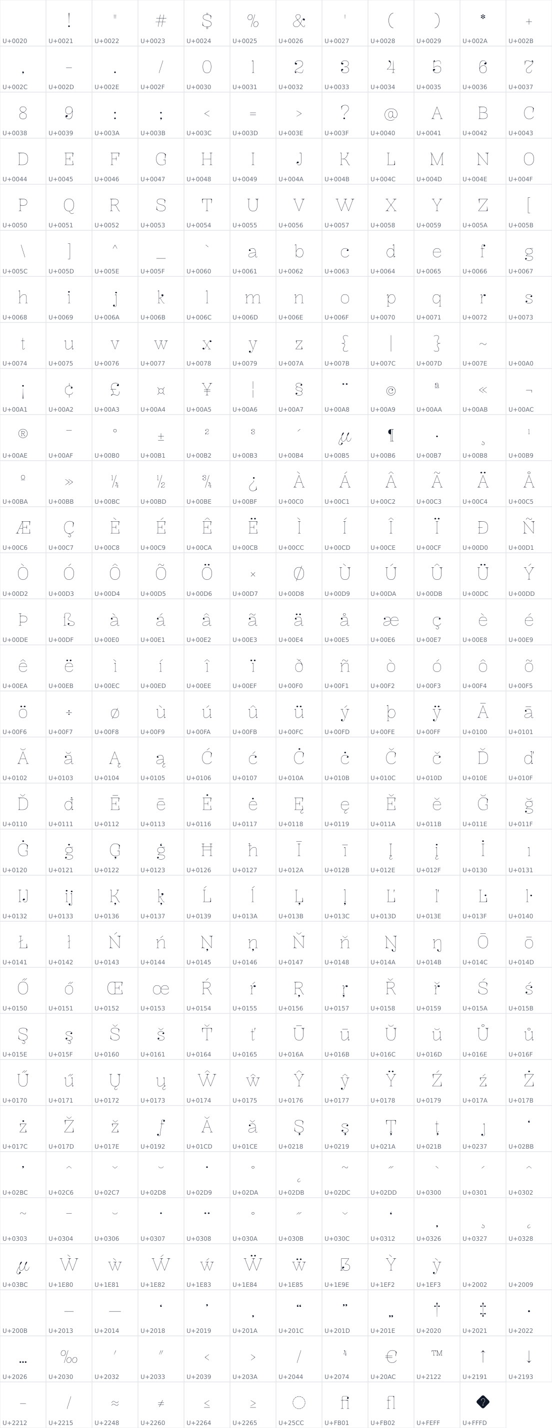 All 371 characters in Kalnia