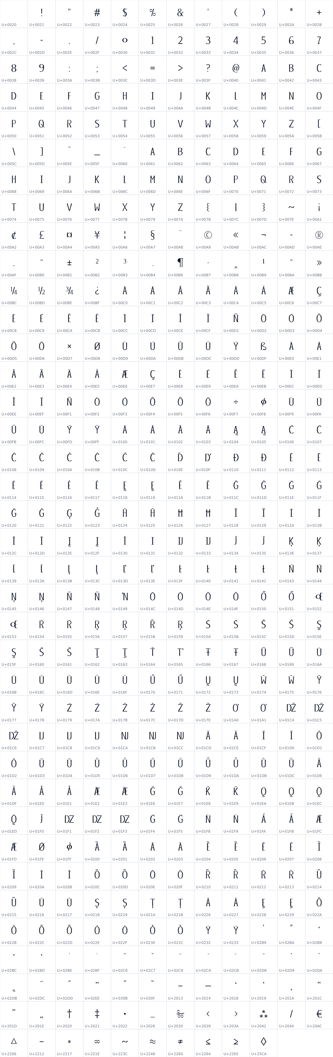 All 454 characters in Kame