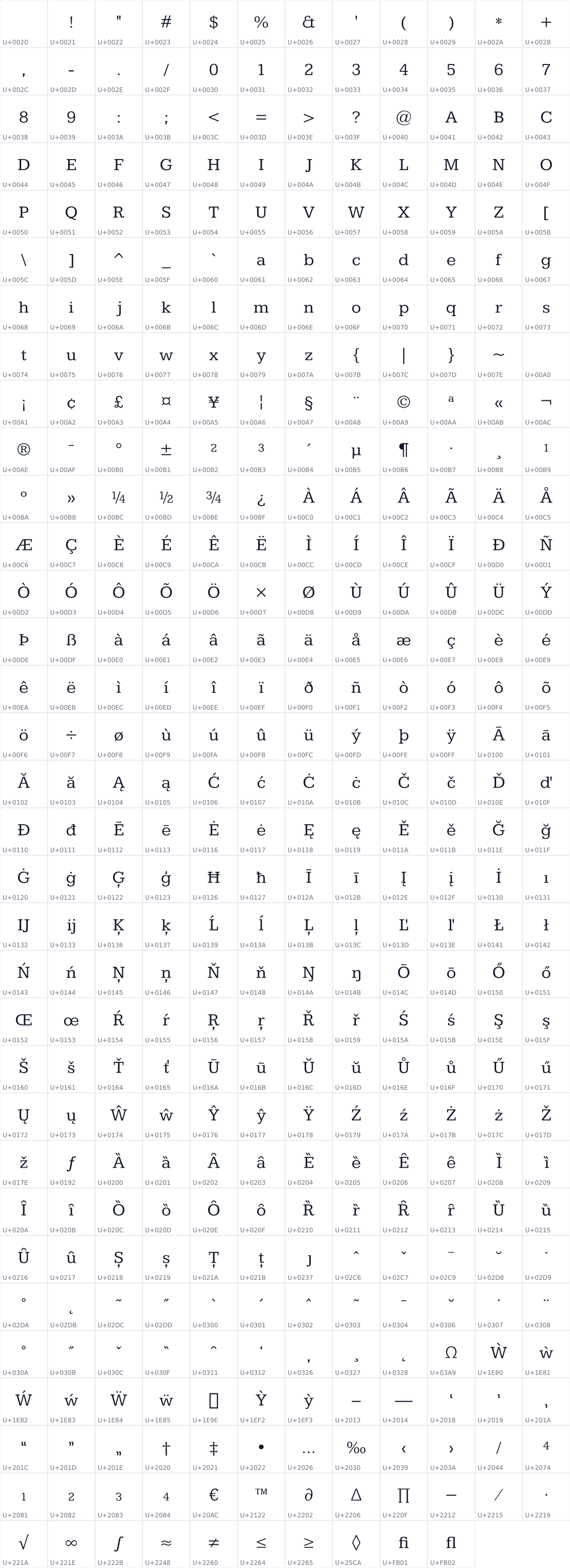 All 394 characters in Kameron
