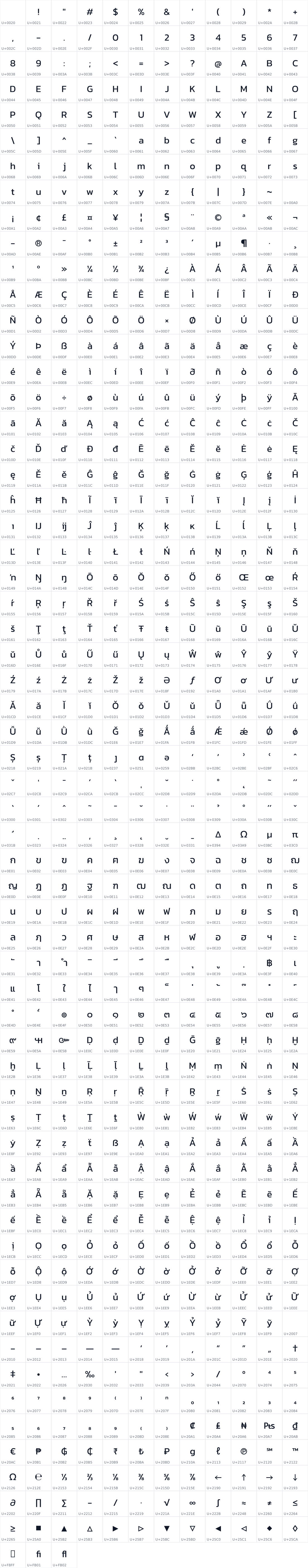 All 723 characters in Kanit