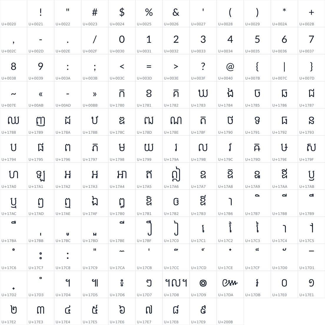 All 141 characters in Kantumruy