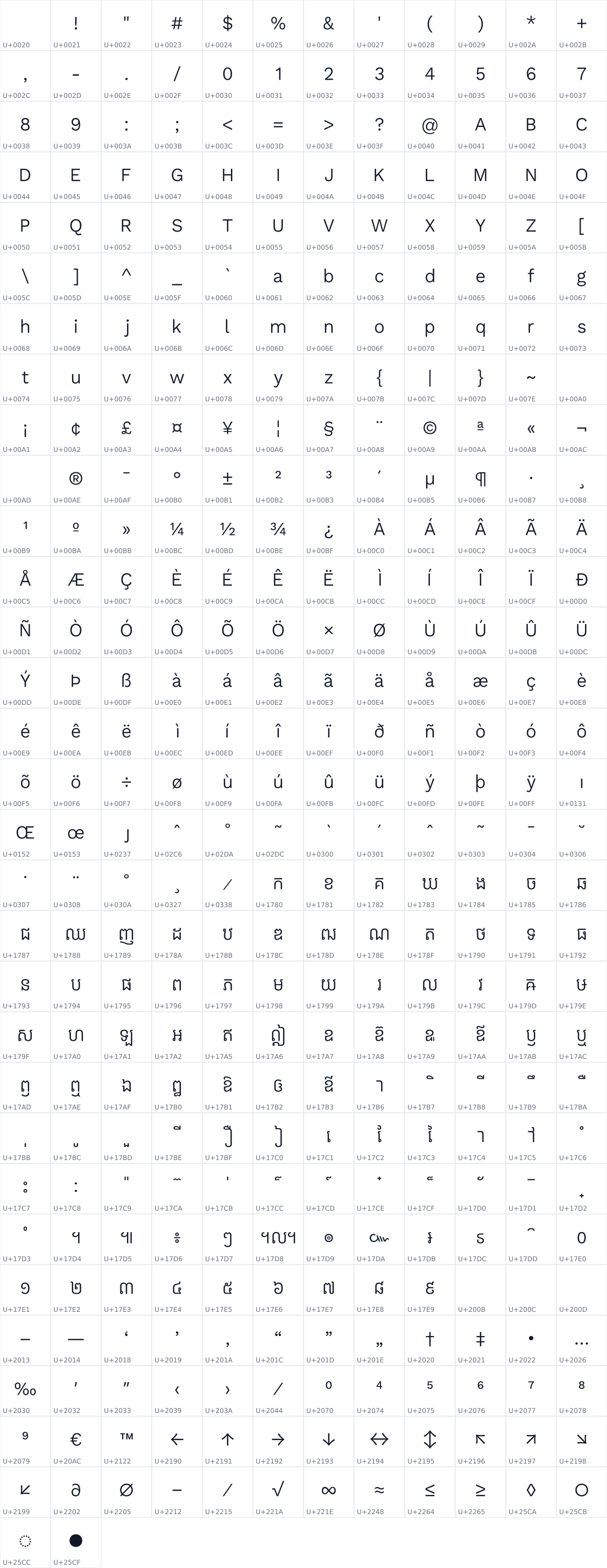 All 362 characters in Kantumruy Pro