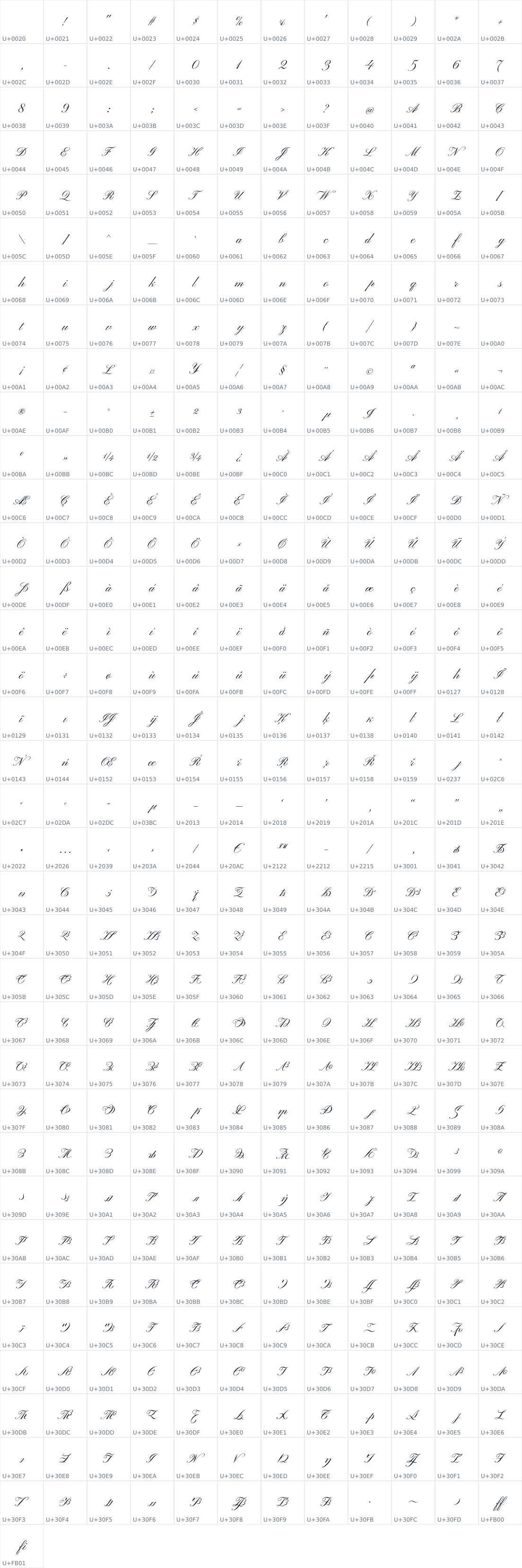 All 421 characters in Kapakana