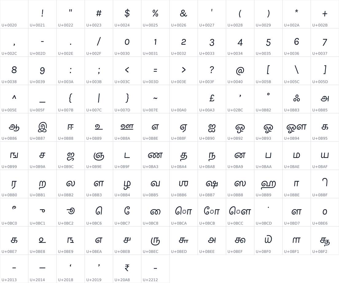 All 114 characters in Karla Tamil Inclined