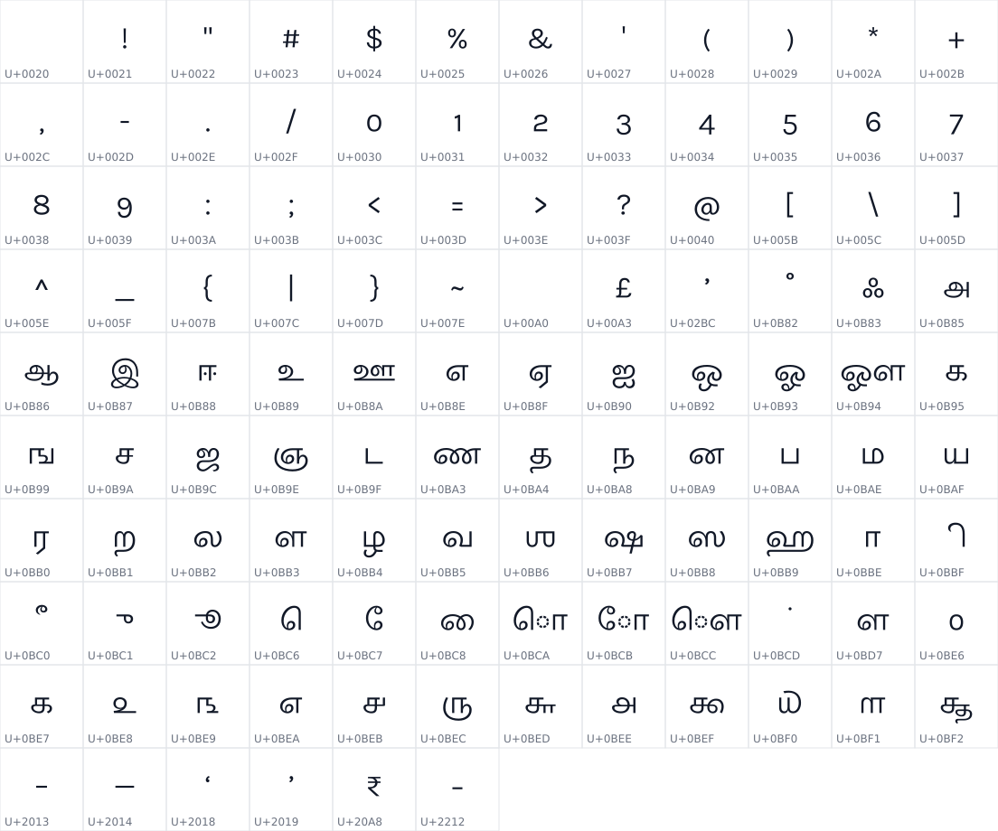 All 114 characters in Karla Tamil Upright