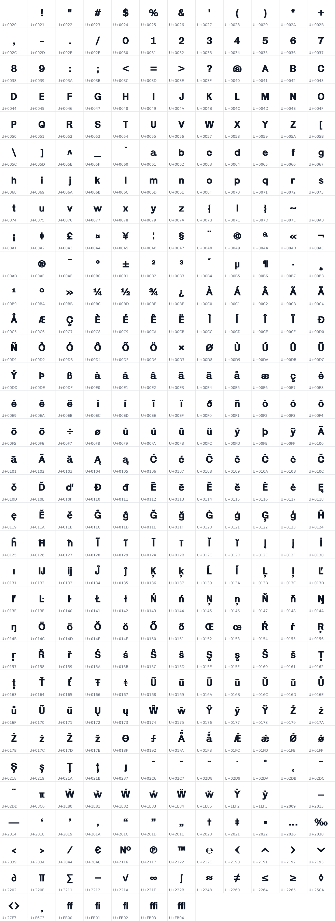 All 391 characters in Karrik