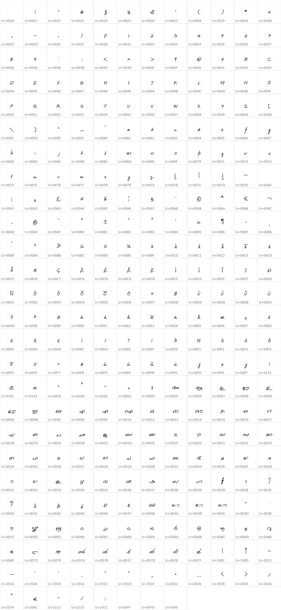 All 308 characters in Karumbi