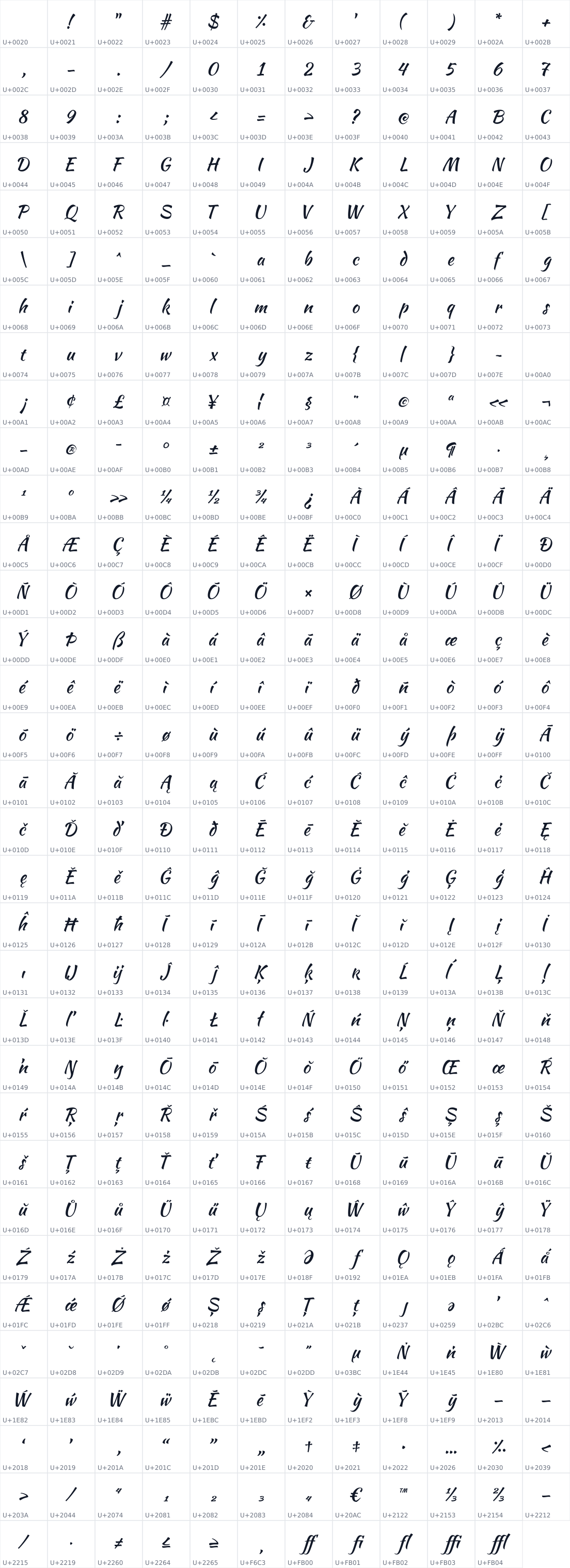 All 395 characters in Kaushan Script