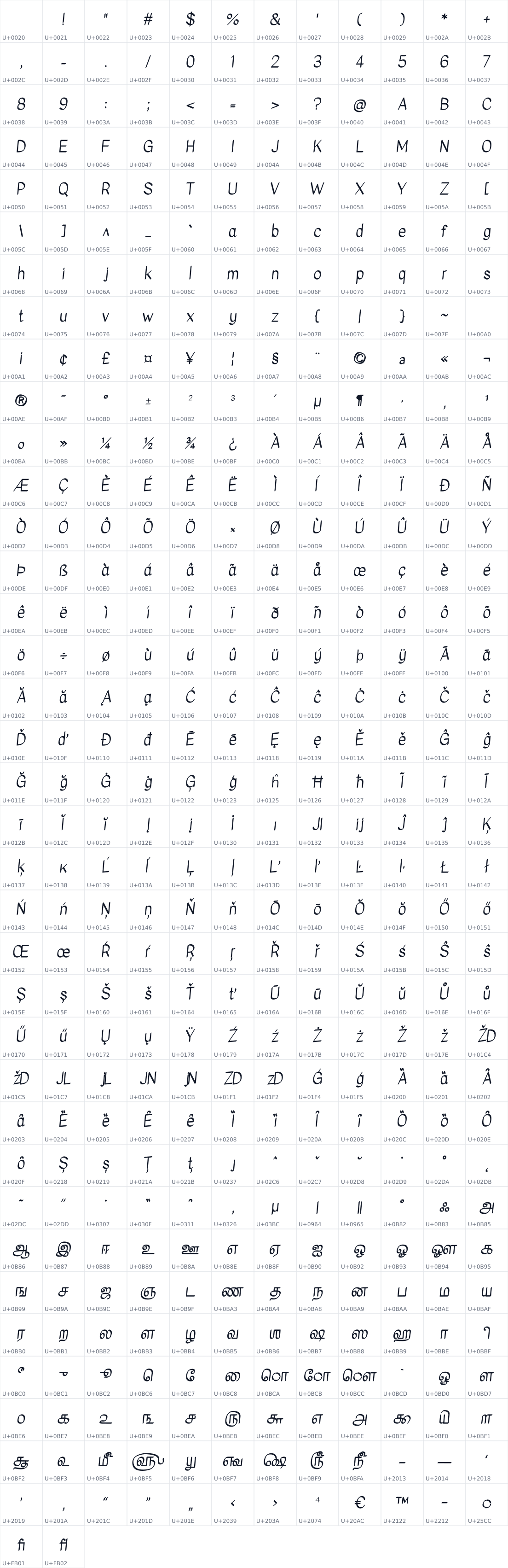 All 434 characters in Kavivanar