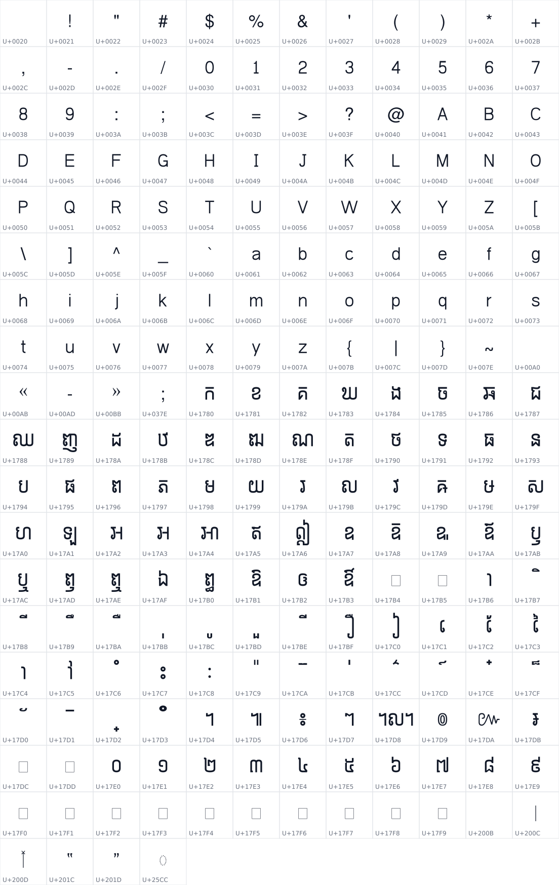 All 220 characters in KD Jayavarman I