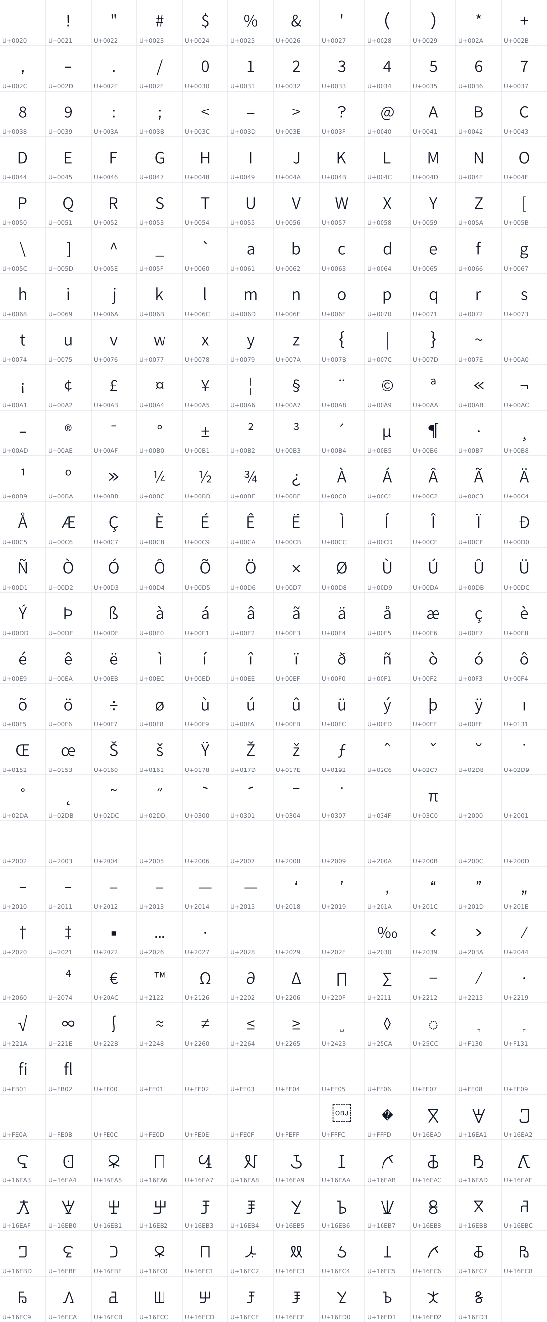 All 347 characters in Kedebideri