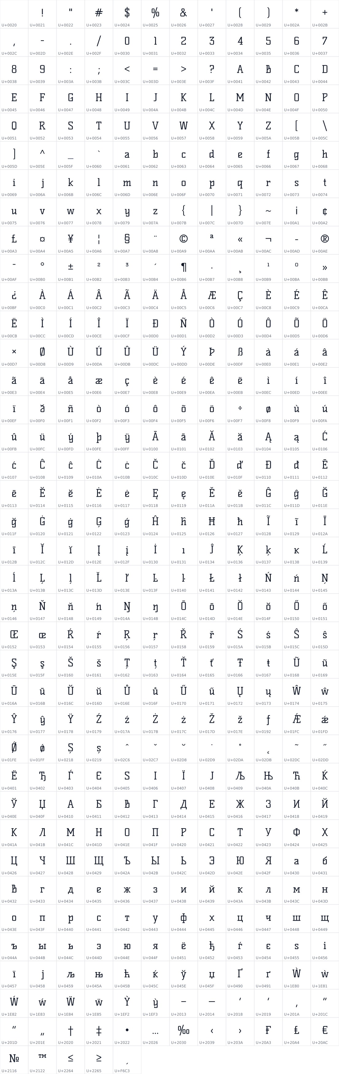 All 449 characters in Kelly Slab
