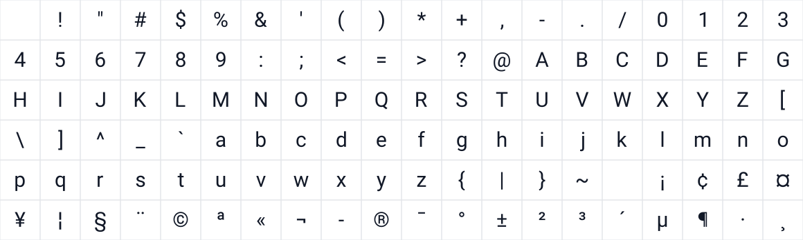 The first characters in Kenig Sans