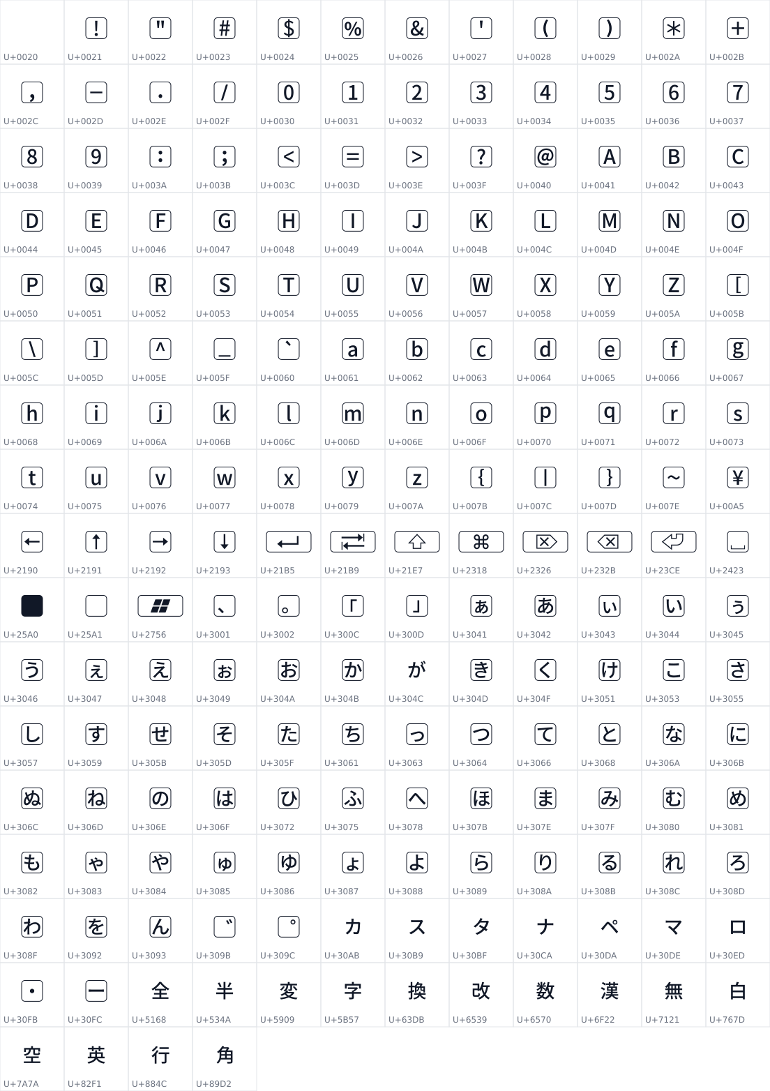 All 196 characters in Keyboard-JP