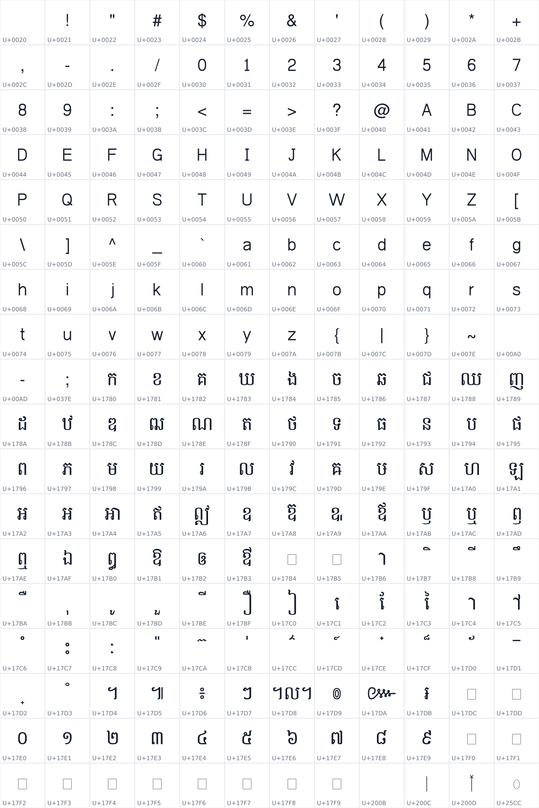 All 216 characters in Kh Battambang