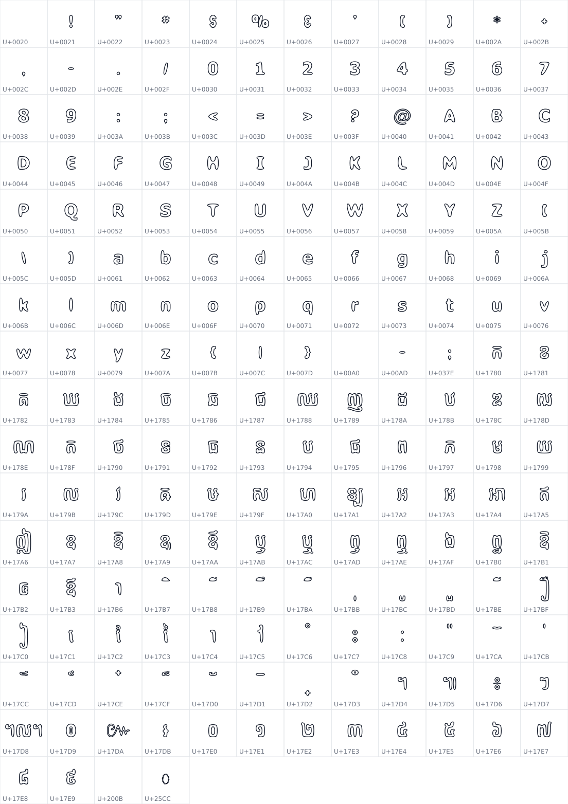 All 196 characters in Kh BL LazyOutline