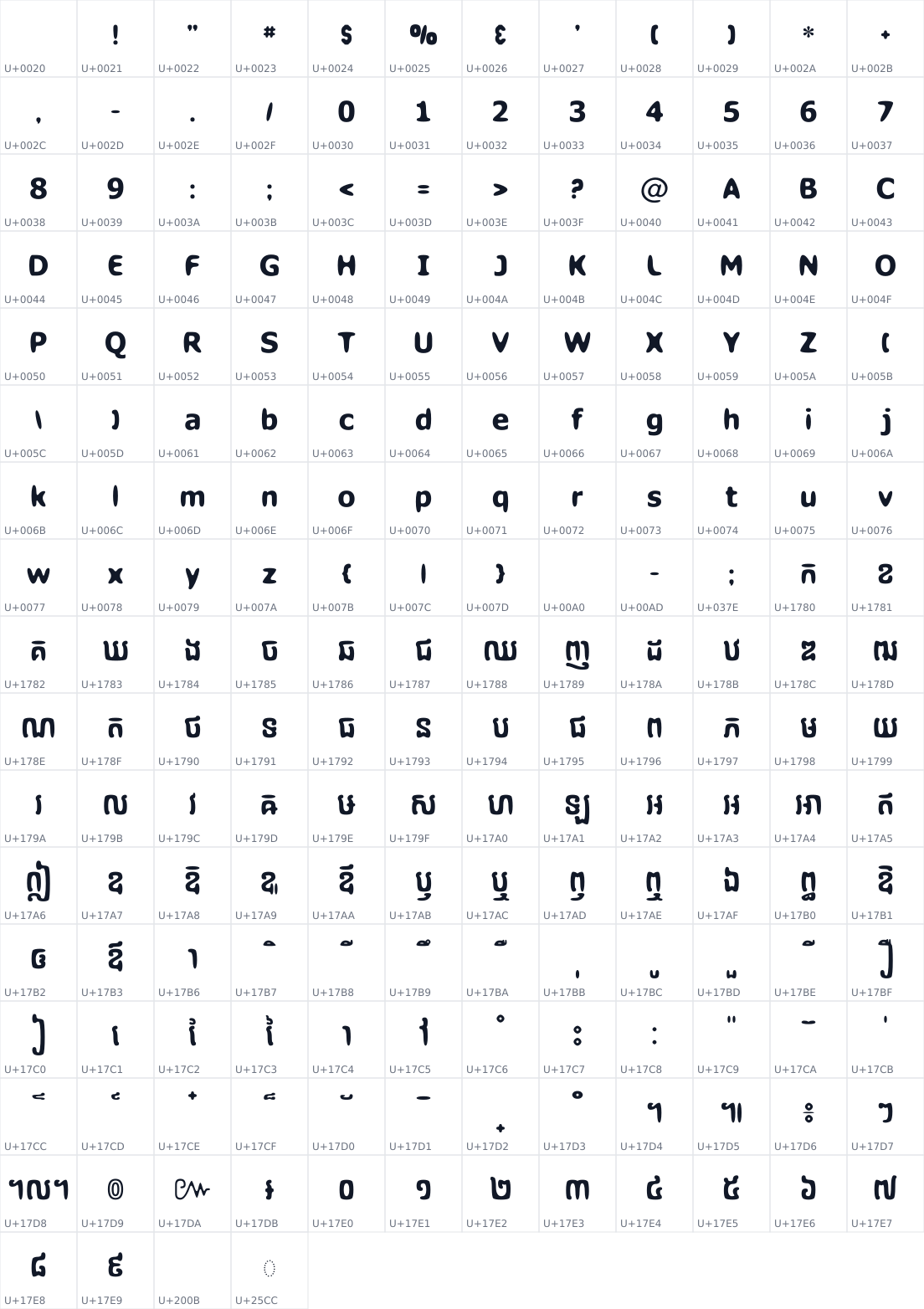 All 196 characters in Kh BL LazySmooth