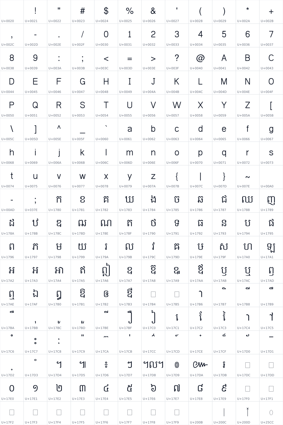 All 216 characters in Kh Content