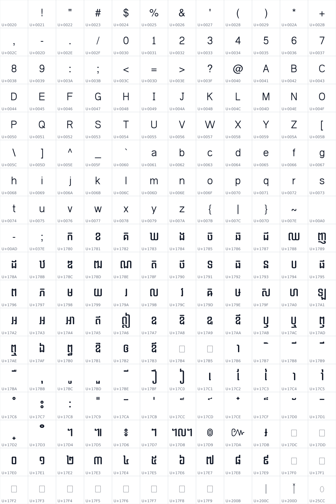All 216 characters in Kh Dangrek