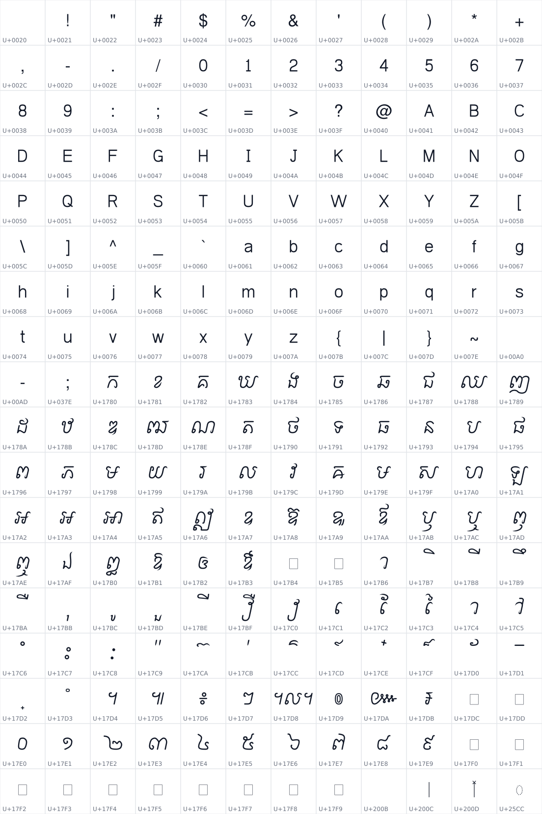 All 216 characters in Kh Fasthand