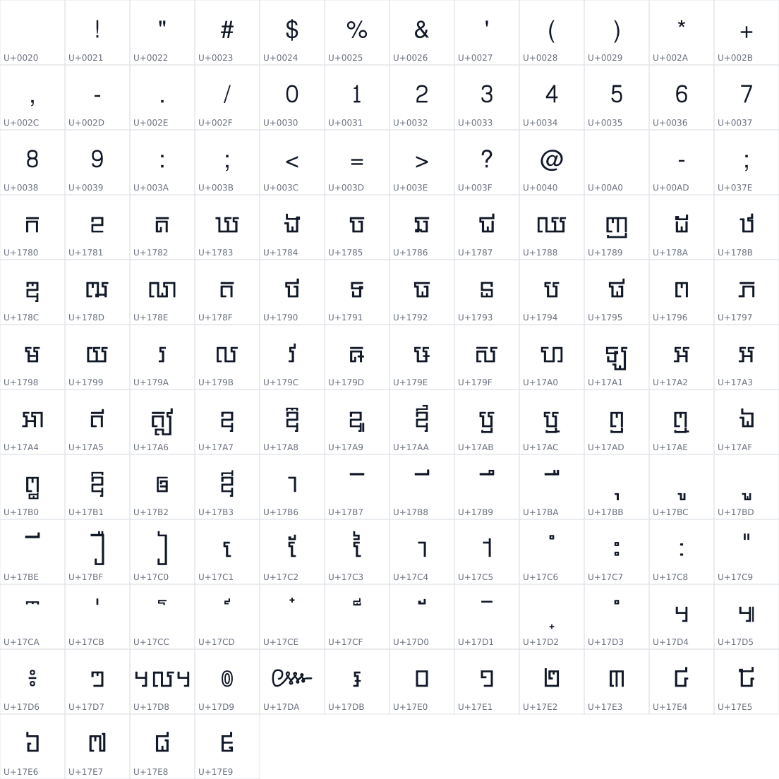 All 136 characters in Kh itkonkhmer
