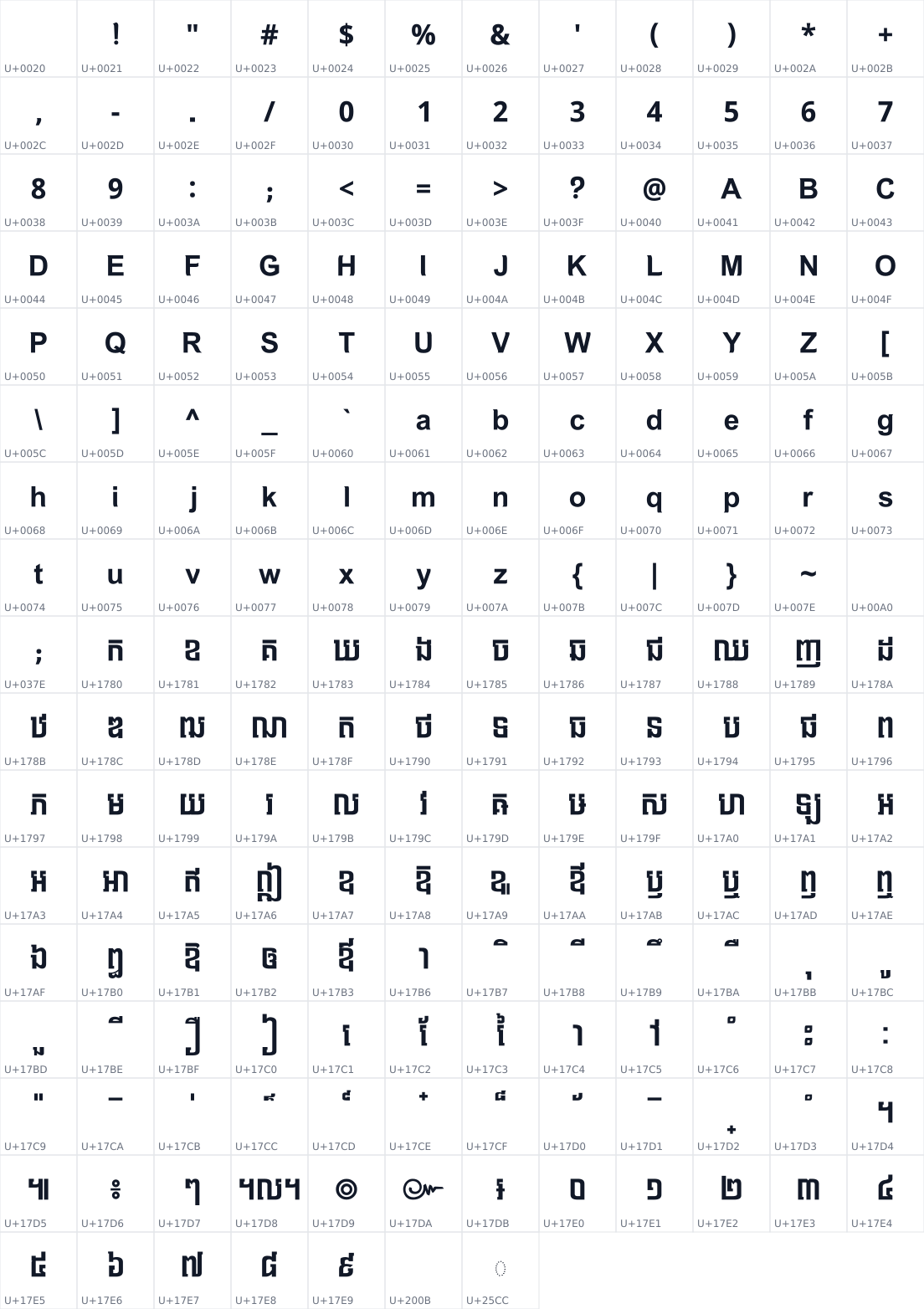 All 199 characters in Kh Jrung Thom