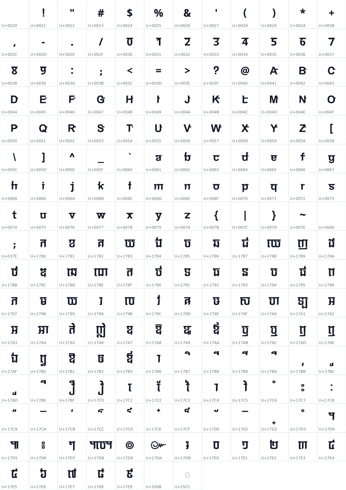 All 199 characters in Kh Kakada Bati