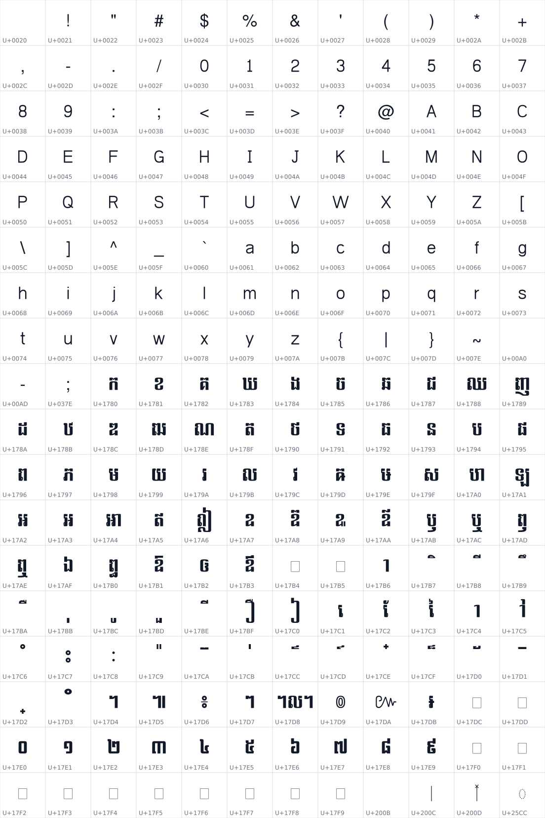 All 216 characters in Kh Kangrey