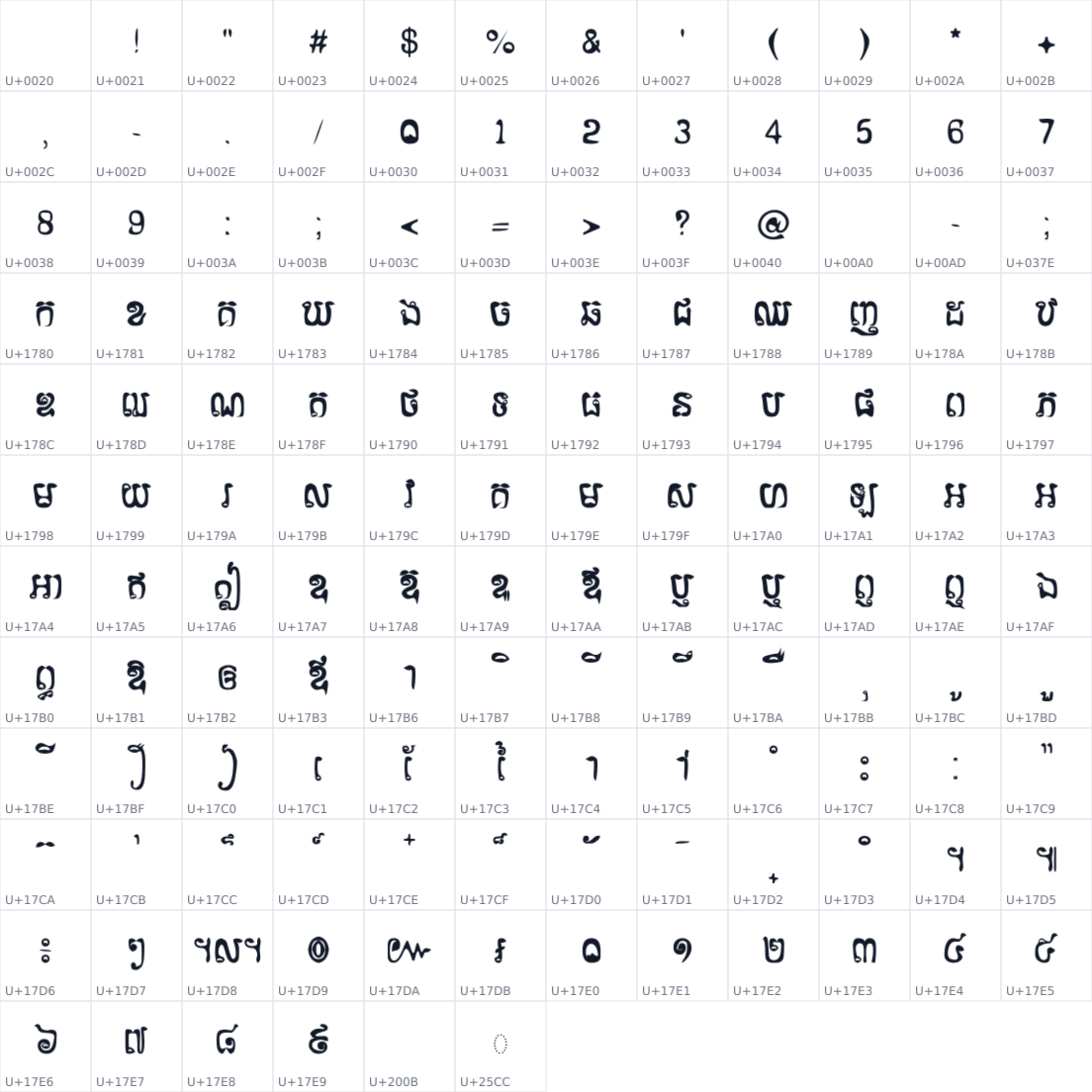 All 138 characters in Kh Kompong Chhnang(Teuk Phos)