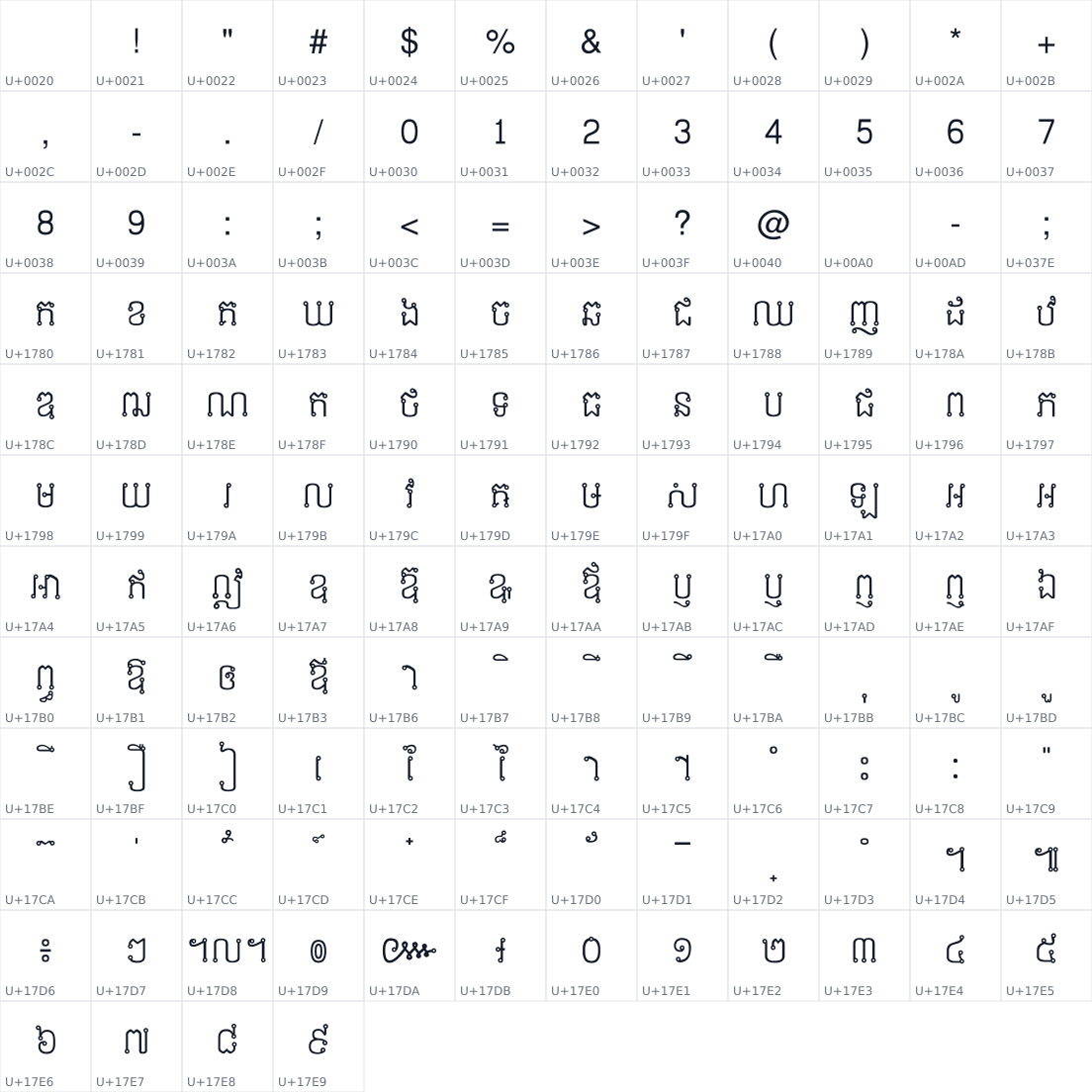 All 136 characters in Kh Kompong Thom - Bunly