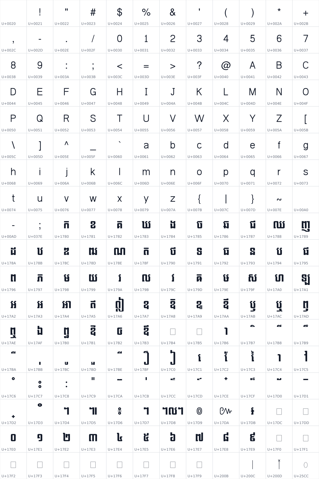 All 216 characters in Kh Koulen