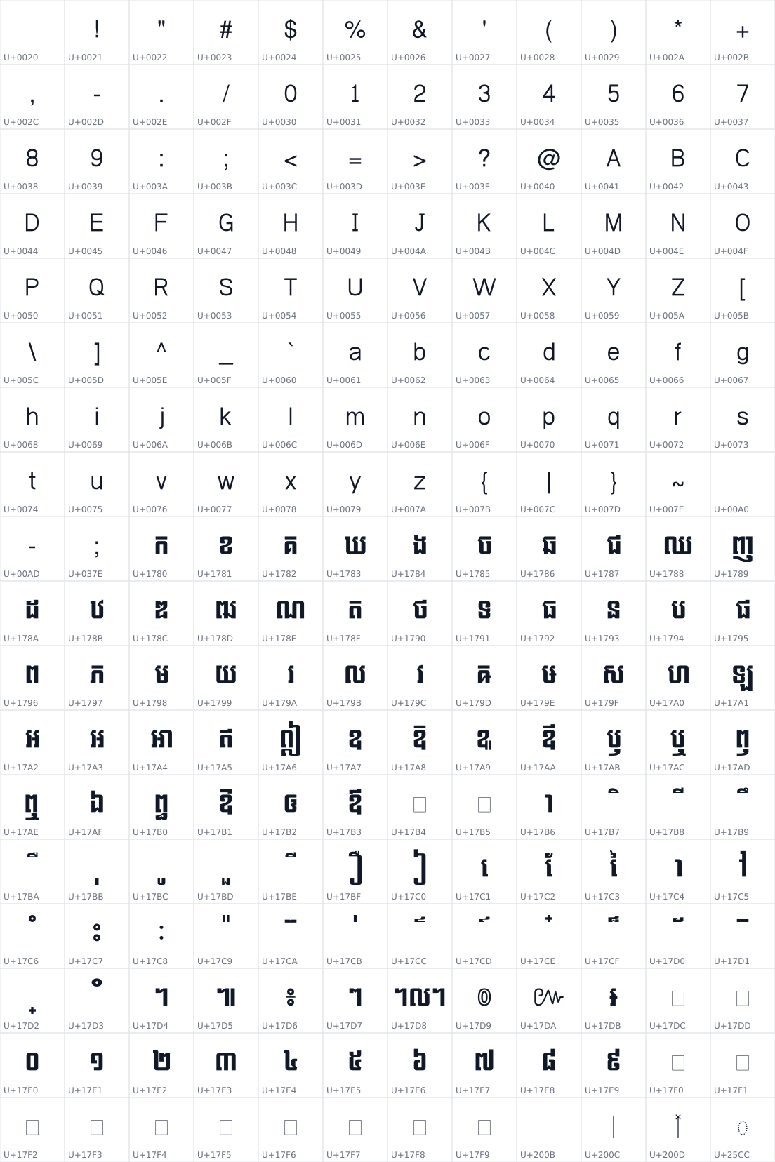 All 216 characters in Kh KoulenL