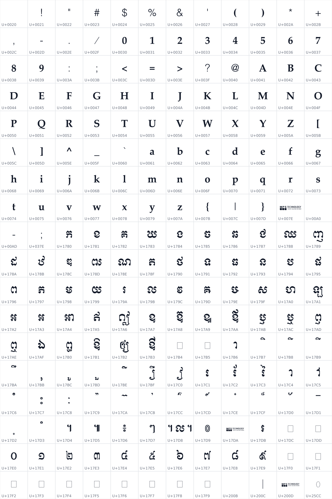 All 216 characters in Kh Prey Veng