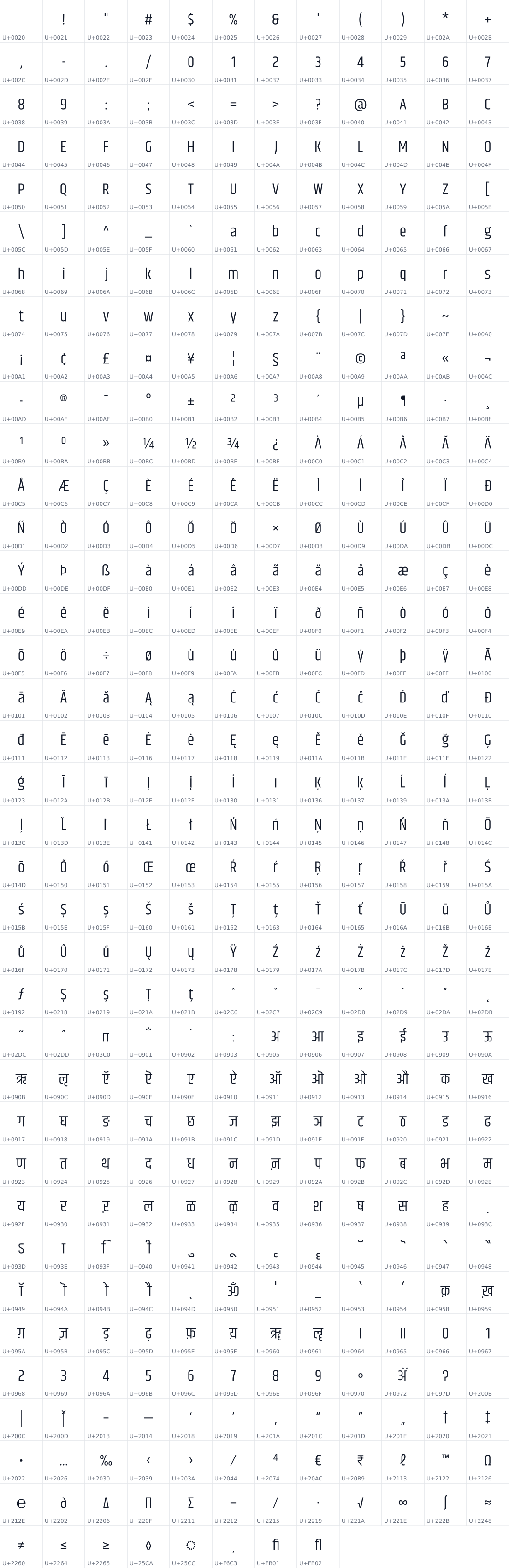 All 440 characters in Khand