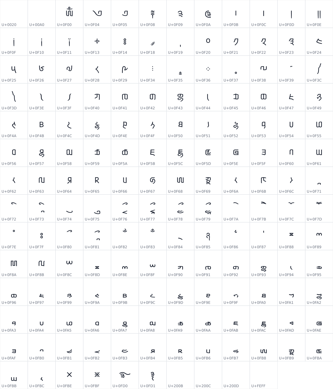 All 166 characters in KhaWa Sans Beta-Display