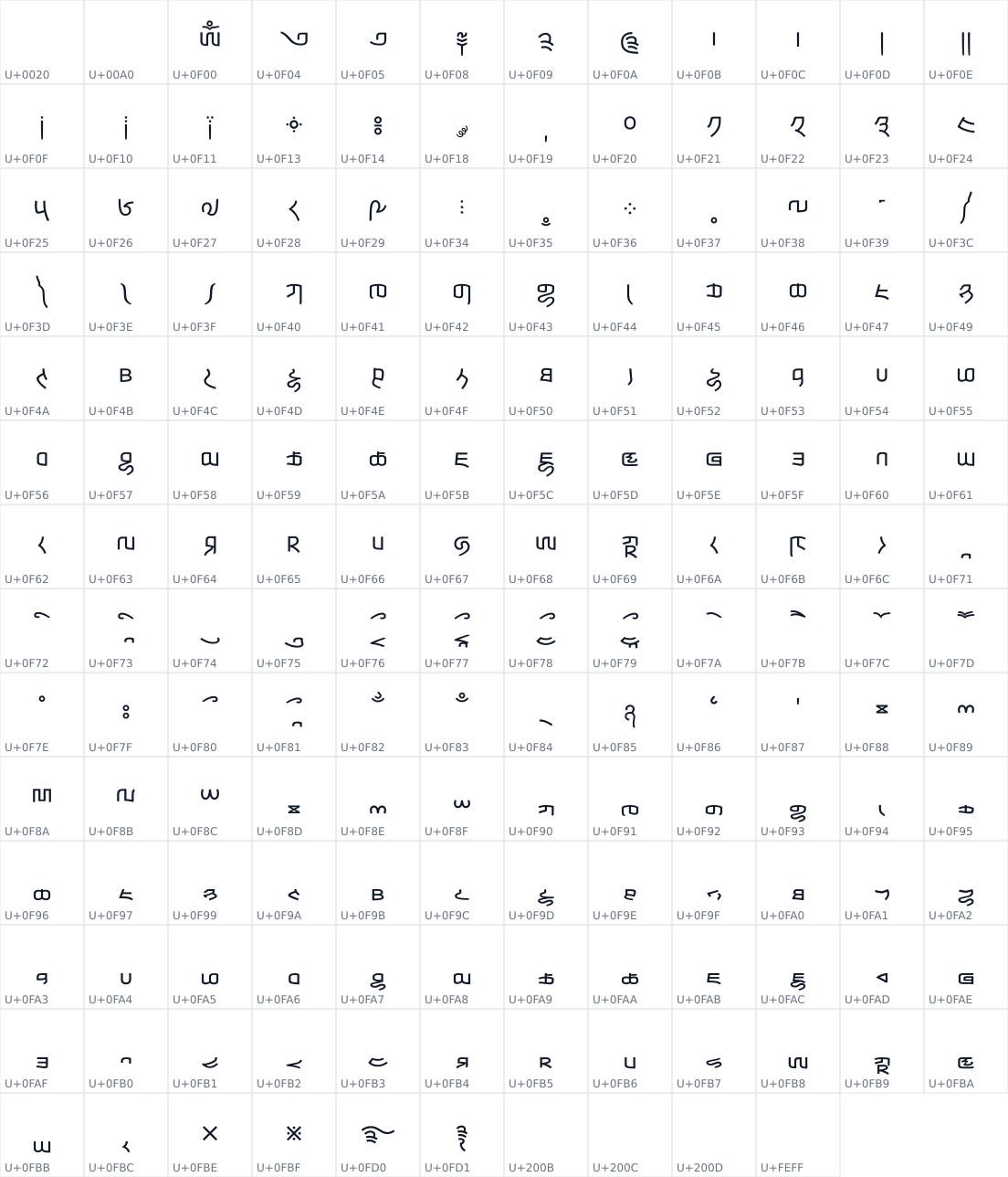 All 166 characters in KhaWa Sans Beta-Text