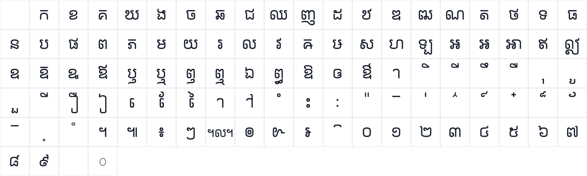 The first characters in Khla