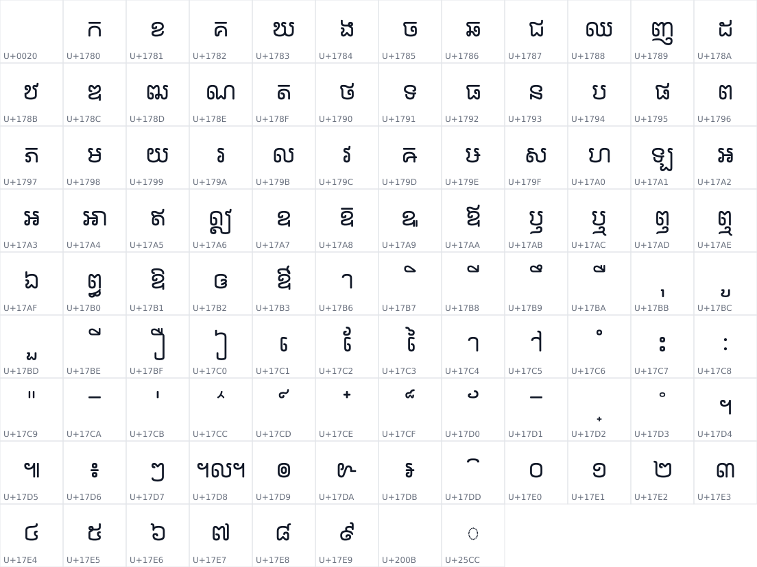 All 104 characters in Khla