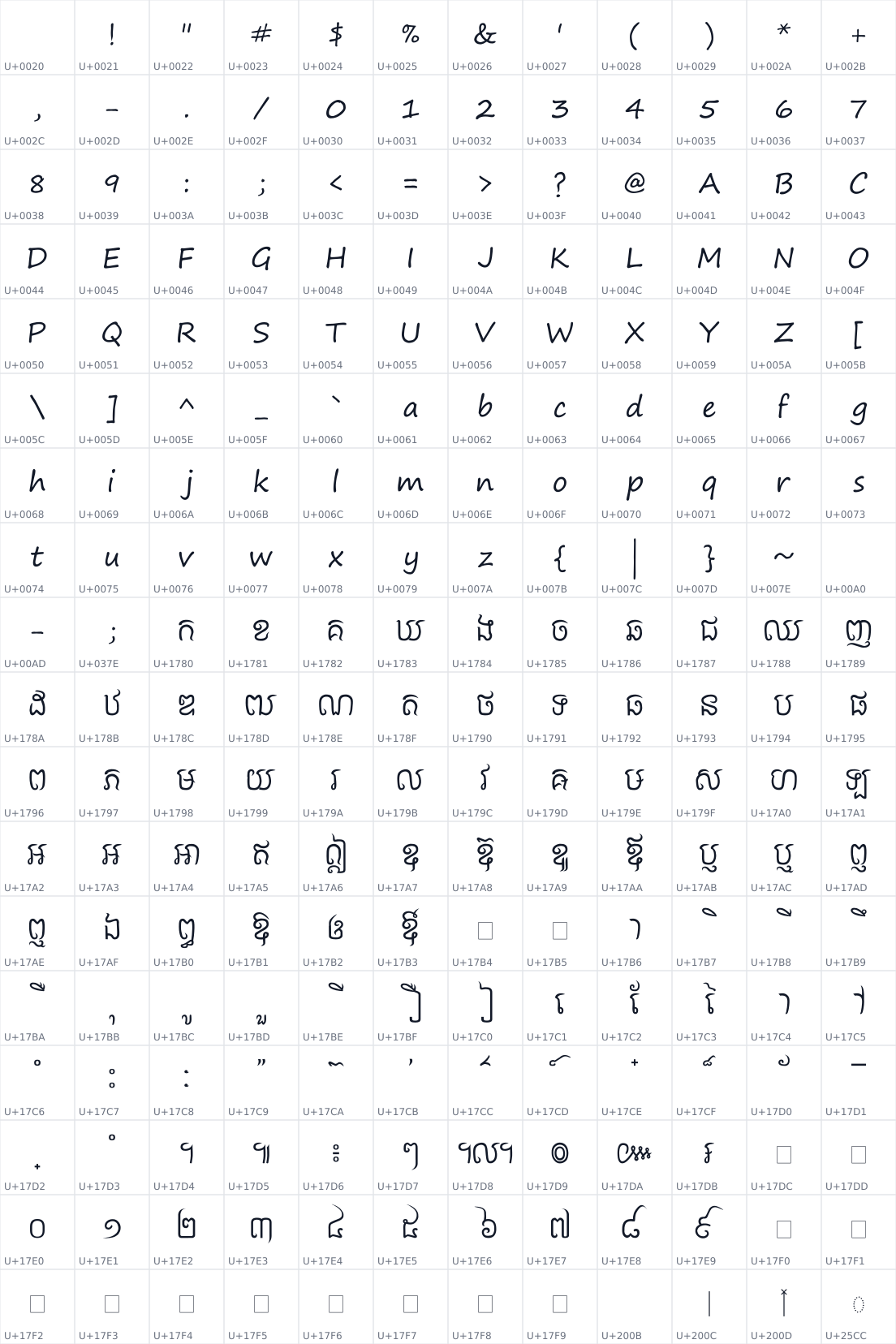 All 216 characters in Khmer Chamnanit