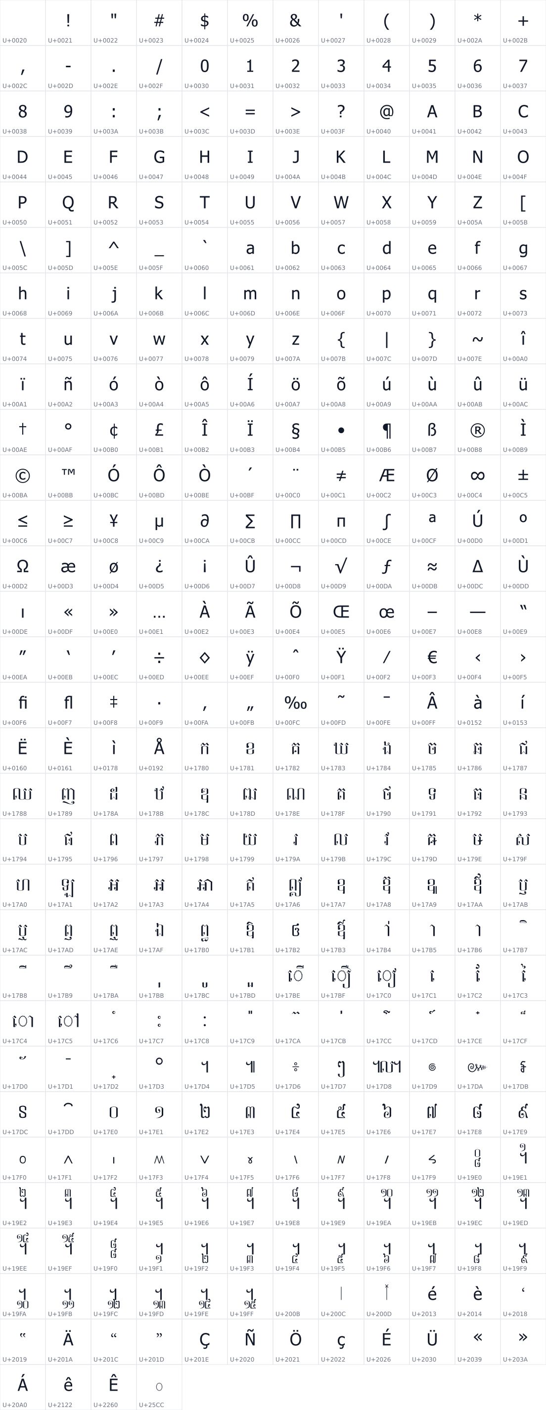 All 364 characters in Khmer Chantha