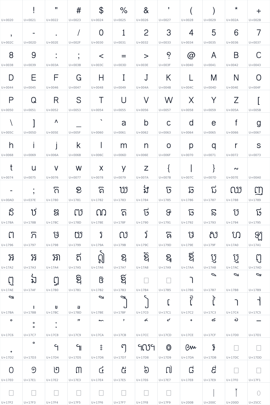 All 216 characters in Khmer CN Otaki